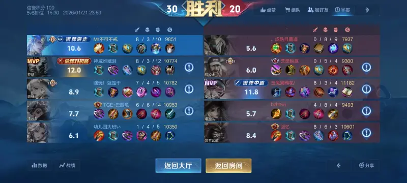 数据差不多啊。为什么一个12，一个10.6呢？