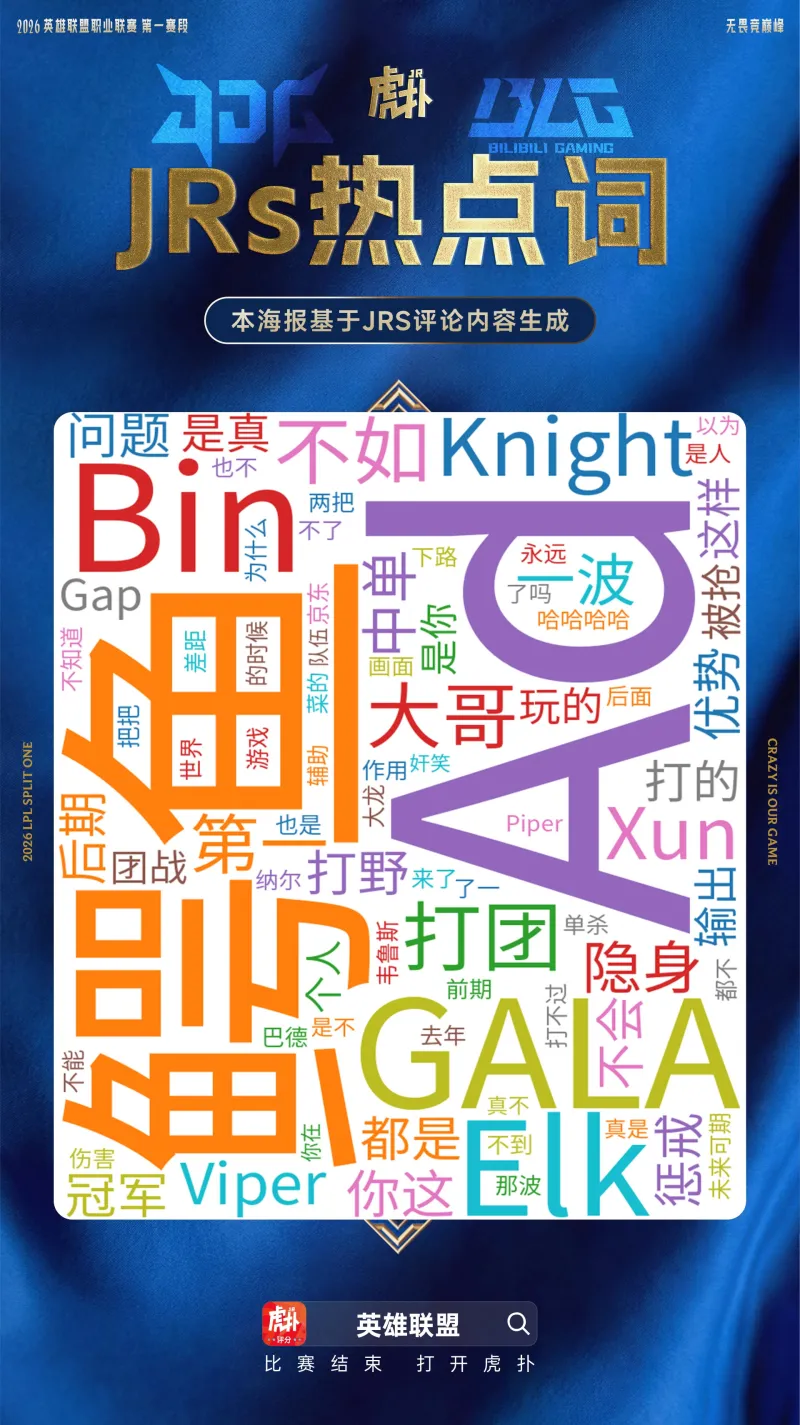 星空体育app下载-JDG横扫BLG热点词云：Elk提及率高达第四